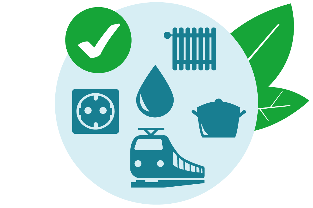 Illustration der Minicheck-Themen: Strom, Wasser, Mobilität und Konsum