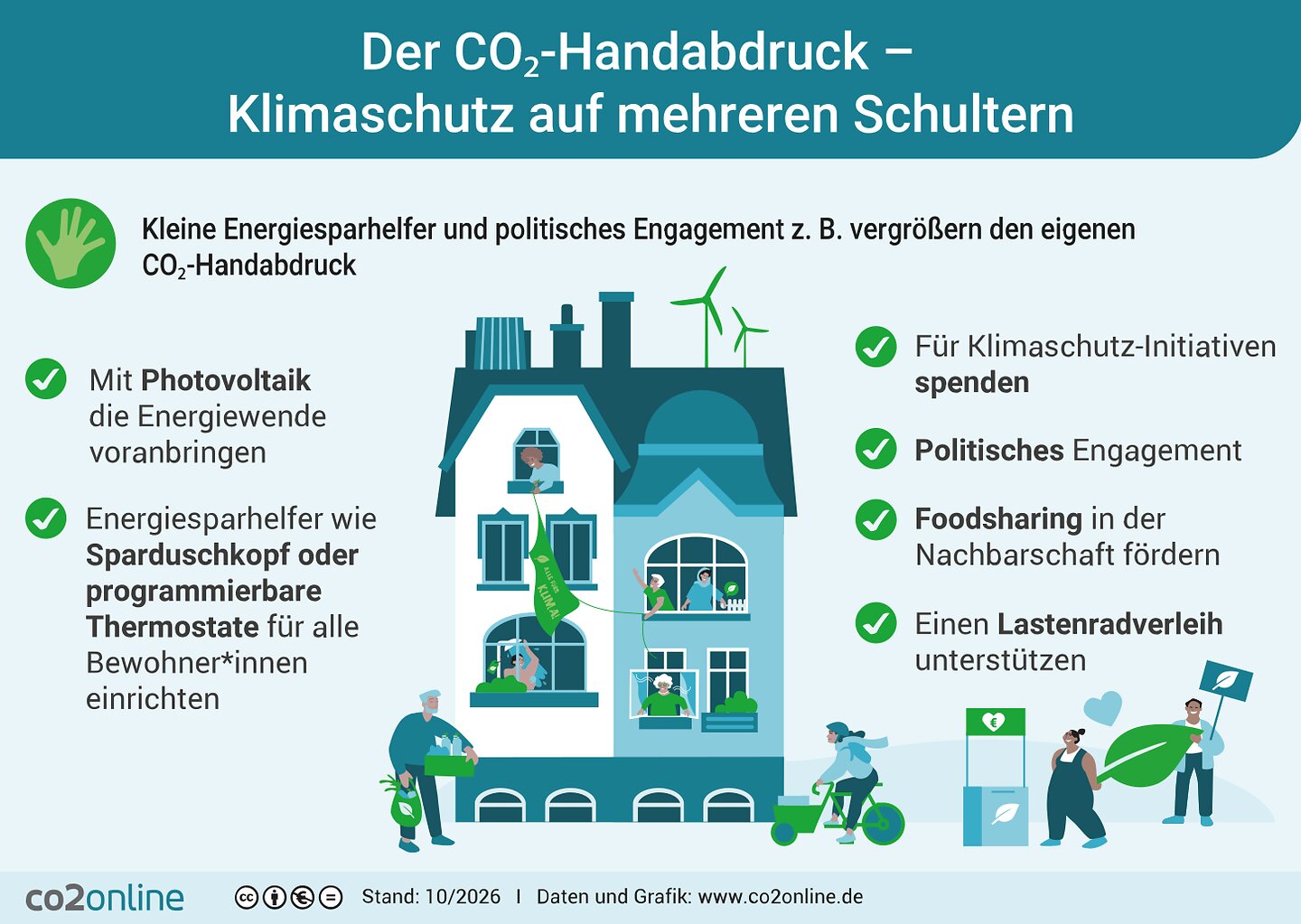 Umweltfreundliche Tipps und Initiativen illustriert. Handabdruck vergrößern, Stand: 11/2021