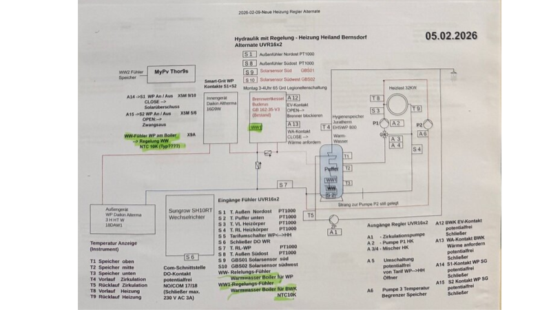 Anlagenschema mit Anlagenprogrammierung für Regler Alternate UVR 16x2