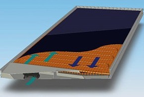 Hybridkollektor für Solarthermie (Schema)