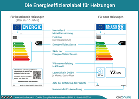 Wärmetauscher: Energie effizient verwenden